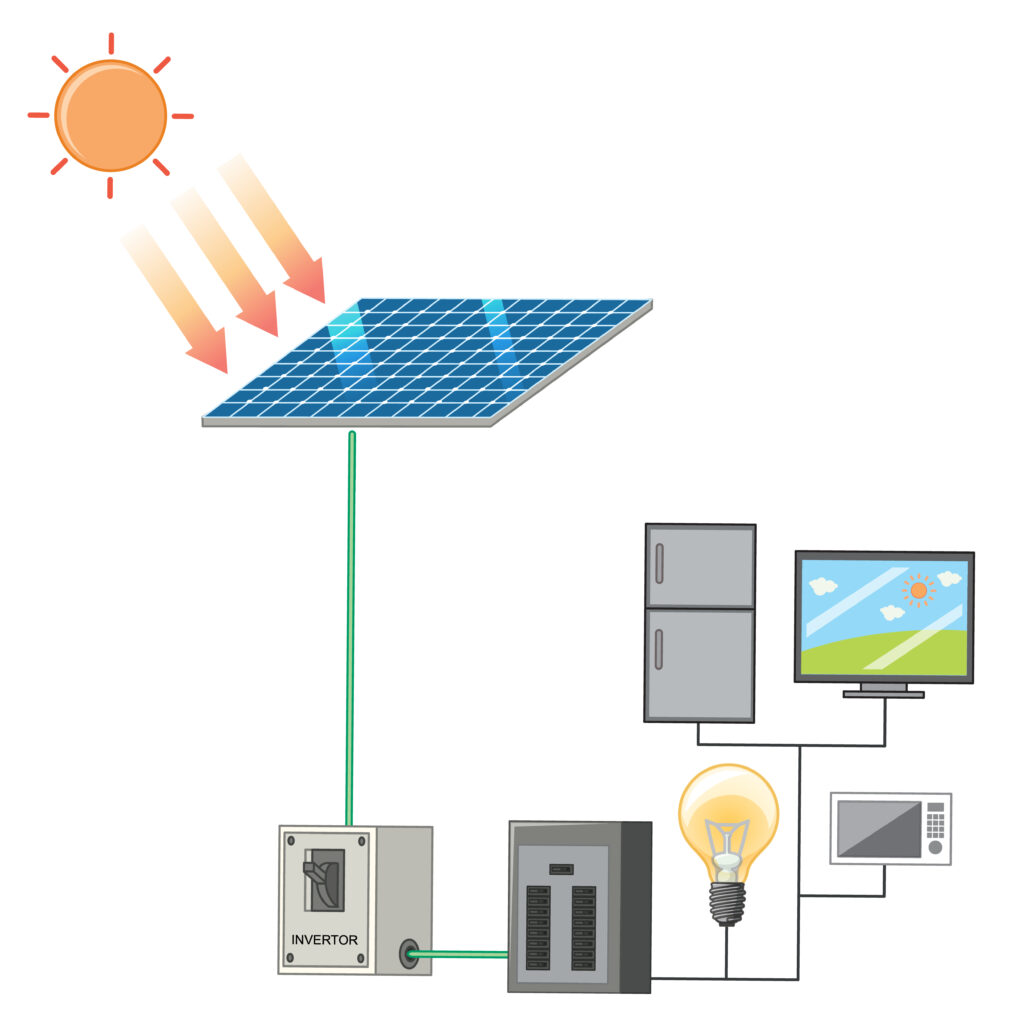 Saulės elektrinės ir saulės moduliai namams, įrengimas